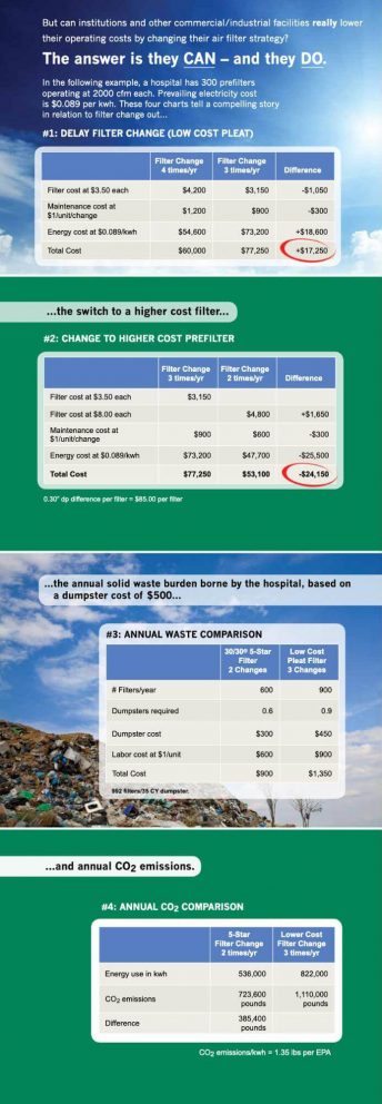 MERV 13 Filter Pressure Drop: Guidance for Facility Managers