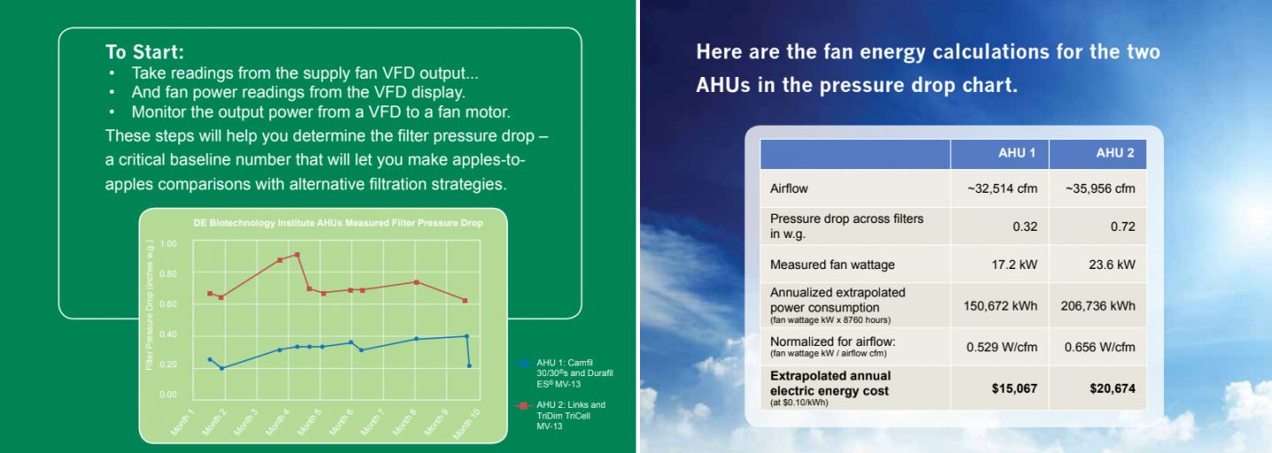 MERV 13 Filter Pressure Drop Guidance for Facility Managers