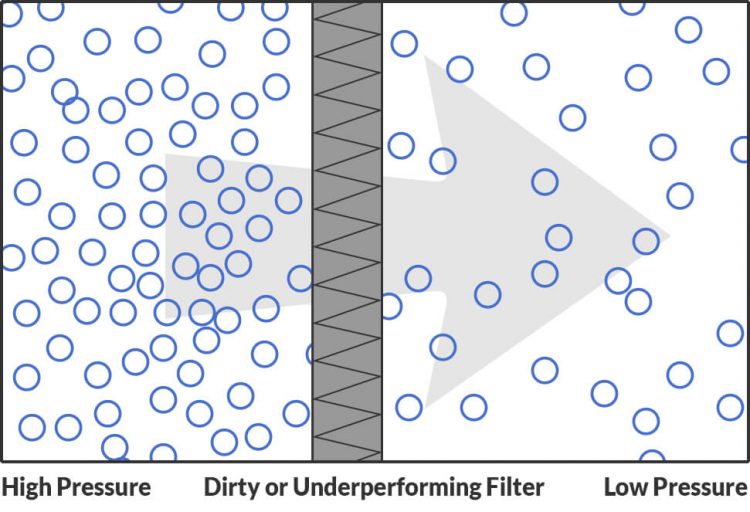 MERV 13 Filter Pressure Drop Guidance for Facility Managers